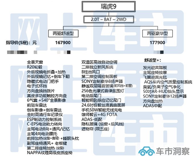 奇瑞新瑞虎9配置曝光两驱配8AT 预计售16.79万起-图4