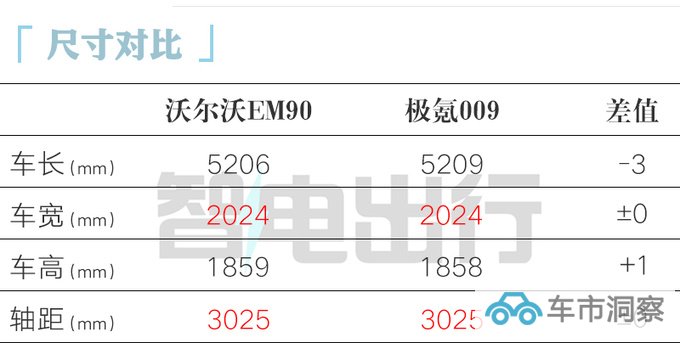 沃尔沃EM90开启盲订销售预计卖58.8-78.8万-图1