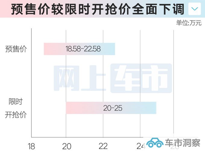 未上市先降价新北京BJ40预售18.58万起 加长16cm-图8