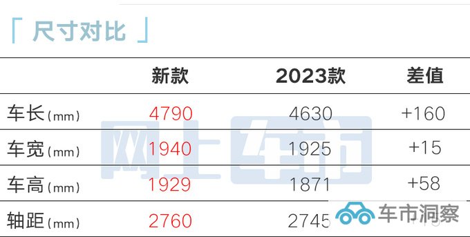 未上市先降价新北京BJ40预售18.58万起 加长16cm-图10