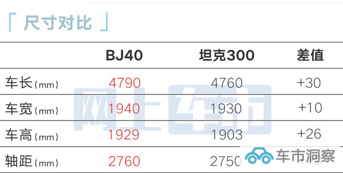 未上市先降价新北京BJ40预售18.58万起 加长16cm-图11