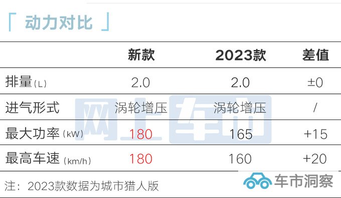 未上市先降价新北京BJ40预售18.58万起 加长16cm-图18