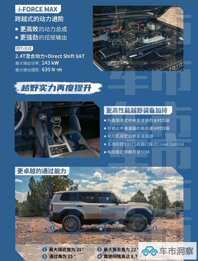 丰田国产新普拉多11月17日首发4S店预售32.68万起-图14