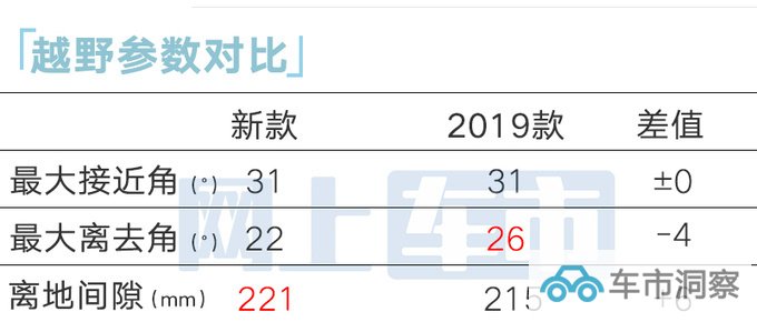丰田国产新普拉多11月17日首发4S店预售32.68万起-图17
