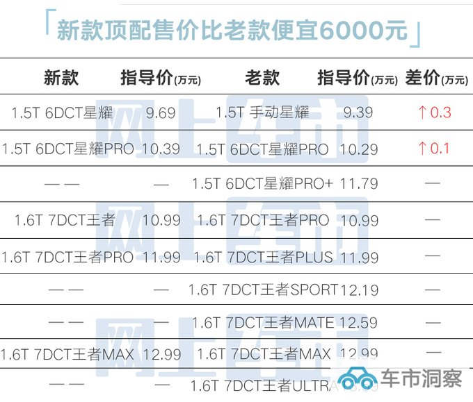 官方降价捷途2024款大圣售9.69万 4S店优惠4万-图6
