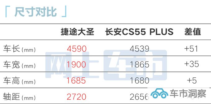 官方降价捷途2024款大圣售9.69万 4S店优惠4万-图9