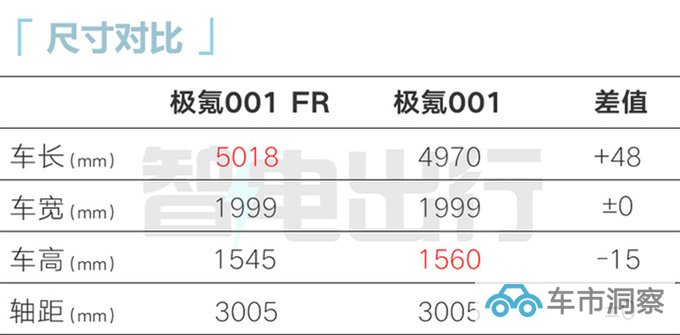 极氪001终极版10月27日上市预计售70-100万-图7