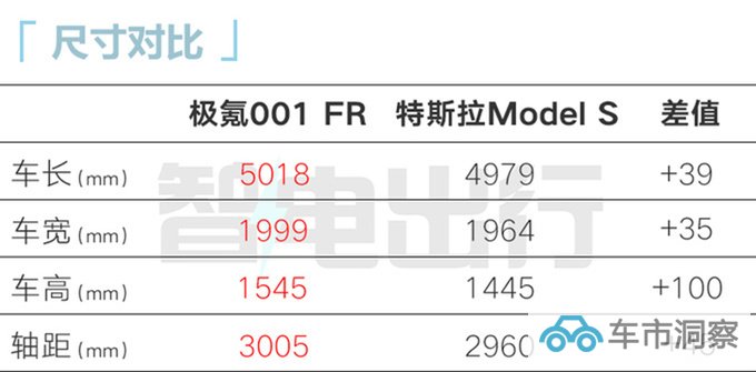 极氪001终极版10月27日上市预计售70-100万-图8