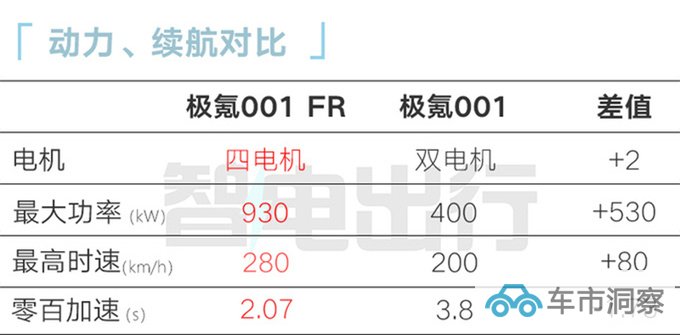 极氪001终极版10月27日上市预计售70-100万-图12