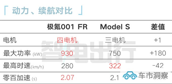 极氪001终极版10月27日上市预计售70-100万-图13