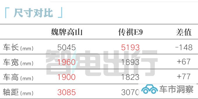魏牌高山售XX.XX-XX.XX万-图5
