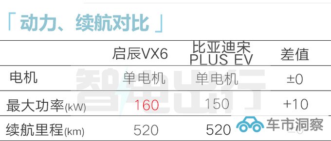 启辰4S店XV6 11月21日上市预计售11-19万-图14