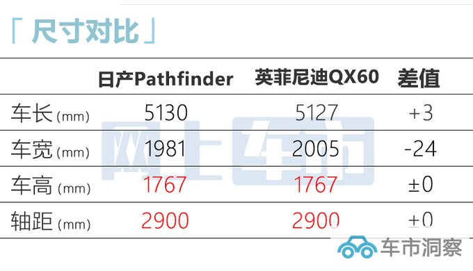 日产旗舰SUV试量产-专供中国 车长5.1米-比宝马X5L还大-图8