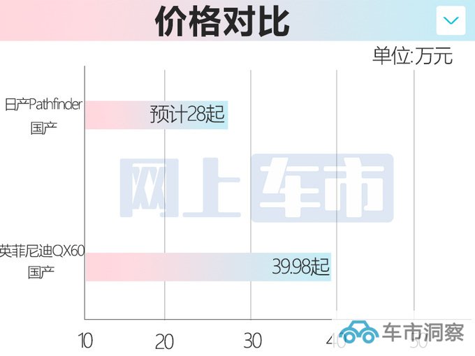 日产旗舰SUV试量产-专供中国 车长5.1米-比宝马X5L还大-图11