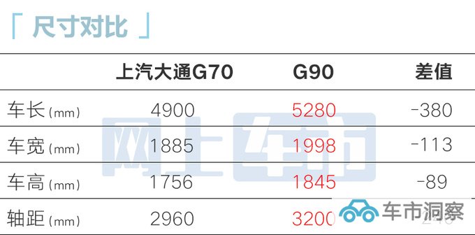 上汽大通G70开启预订11月上市 搭2.0T+9AT-图4
