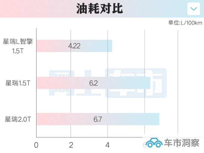 吉利4S店星瑞L 11月21日上市预计卖13.87万起-图11