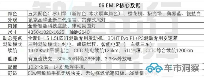 新领克06内部资料曝光销售预计卖13-17万元-图4