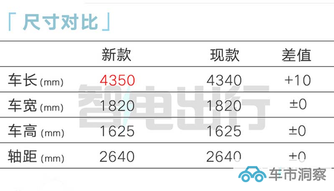 新领克06内部资料曝光销售预计卖13-17万元-图9