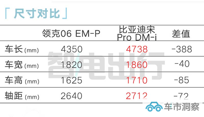 新领克06内部资料曝光销售预计卖13-17万元-图10