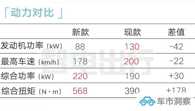 新领克06内部资料曝光销售预计卖13-17万元-图18