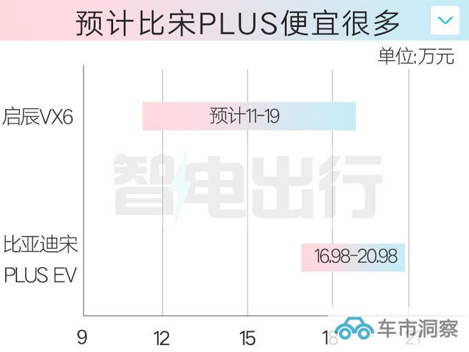 启辰4S店VX6 11月21日上市预计售11-19万-图1