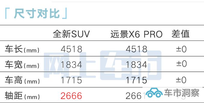 吉利全新SUV曝光搭1.5T动力 或命名豪越PRO-图9