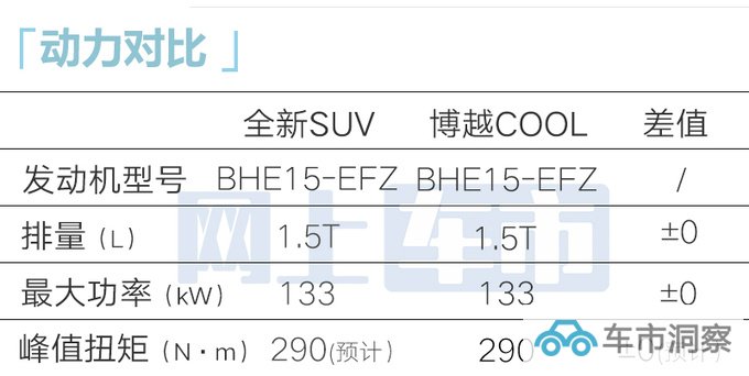 吉利新SUV年底上市前脸大改 或命名豪越PRO-图2