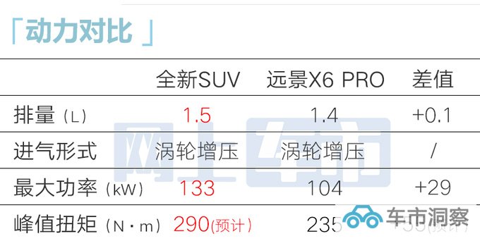 吉利全新SUV曝光搭1.5T动力 或命名豪越PRO-图10