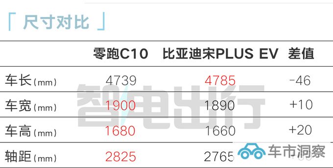 零跑C10或年内上市酷似理想L7 卖12万起能火-图8