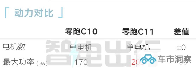 零跑C10或年内上市酷似理想L7 卖12万起能火-图21