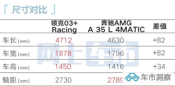 加8.7万买高性能领克03++售28.58-42.03万元-图11