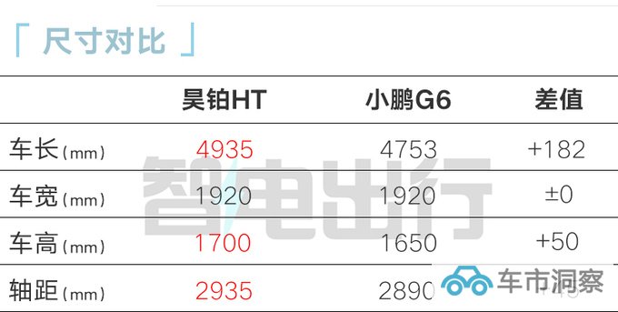 昊铂HT预售xx.xx-xx.xx万比小鹏G6大 可选鸥翼门-图5
