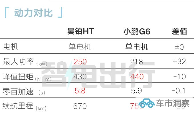 昊铂HT预售22万元起比小鹏G6大 可选鸥翼门-图1
