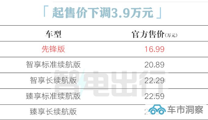 官降3.9万别克新E5售16.99万元 取消12项配置-图5
