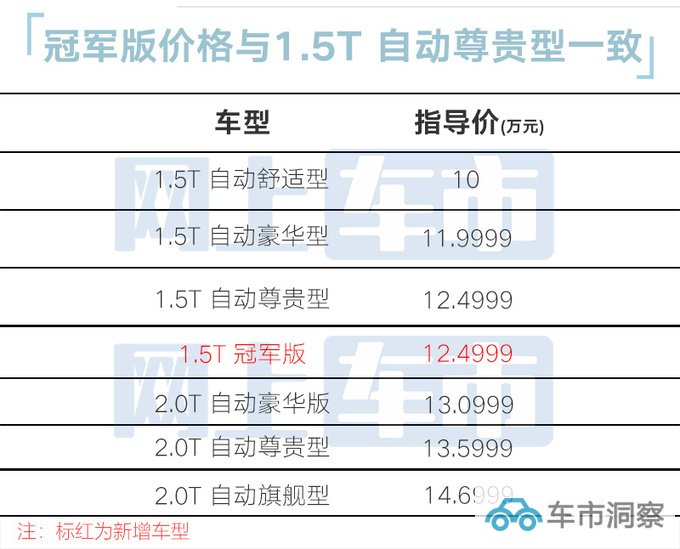 奔腾T90冠军版售12.4999万增3项舒适性配置-图6