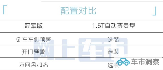 奔腾T90冠军版售12.4999万增3项舒适性配置-图7