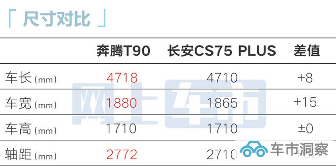 奔腾T90冠军版售12.4999万增3项舒适性配置-图9