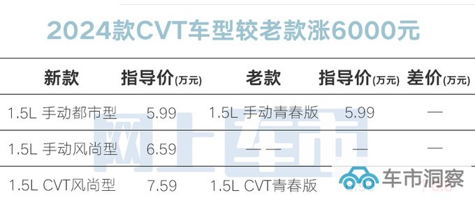 官方涨价奇瑞2024款艾瑞泽5售5.99万起 换新1.5L-图1