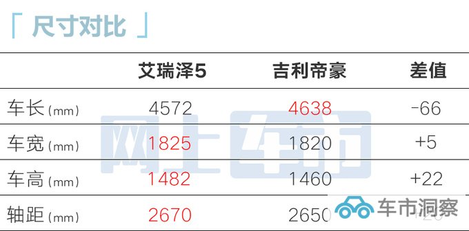 官方降价奇瑞2024款艾瑞泽5售5.99万起 换新1.5L-图6