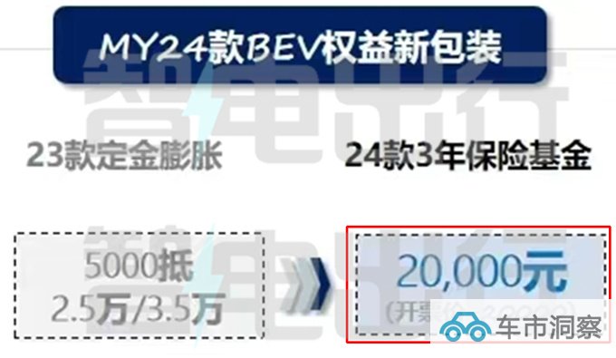 全面涨价沃尔沃新XC40售28.29万起 续航大幅提升-图1