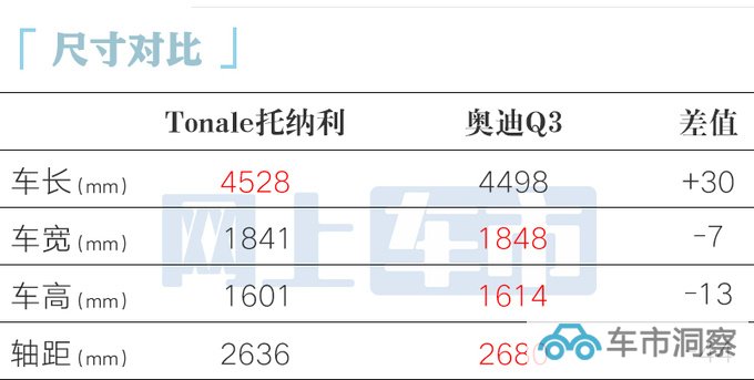 阿尔法·罗密欧Tonale售30.98-XX.XX万 中国特供2.0T-图2