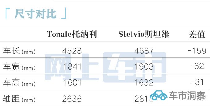 阿尔法·罗密欧Tonale售30.98-XX.XX万 中国特供2.0T-图1