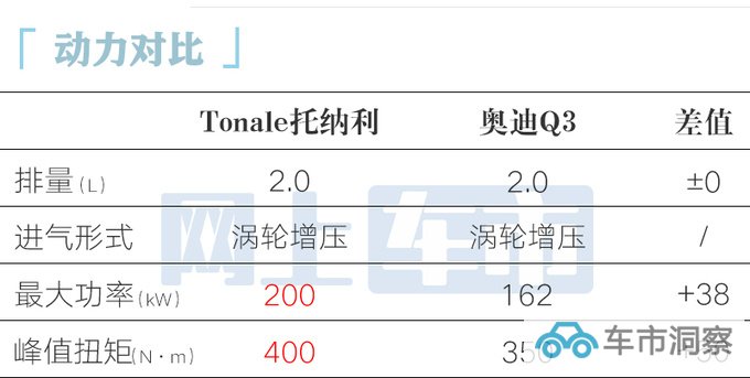 阿尔法·罗密欧Tonale售30.98-XX.XX万 中国特供2.0T-图4