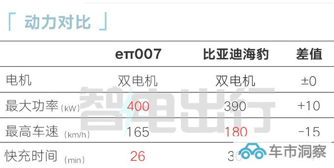 东风eπ007 11月6日首发年底预售 配电动剪刀门-图7