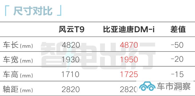 奇瑞瑞虎9混动曝光续航1321km PK比亚迪唐-图3