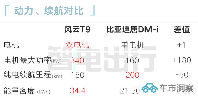 奇瑞瑞虎9混动曝光续航1321km PK比亚迪唐-图5