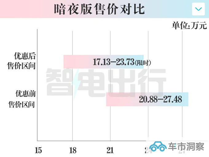 欧拉新闪电猫售20.88万起销售限时优惠17.13万起-图7