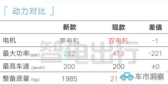 极狐阿尔法S华为版-增单电机车型 官降3万能火吗-图1