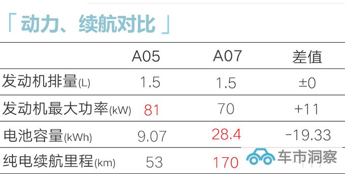 长安启源A05售9.9-13.8万尺寸超比亚迪秦PLUS-图4