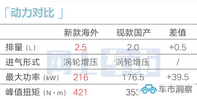 现代新索纳塔11月17日国内首发前脸大改-换贯穿大灯-图9